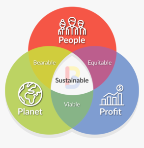 people-planet-profit